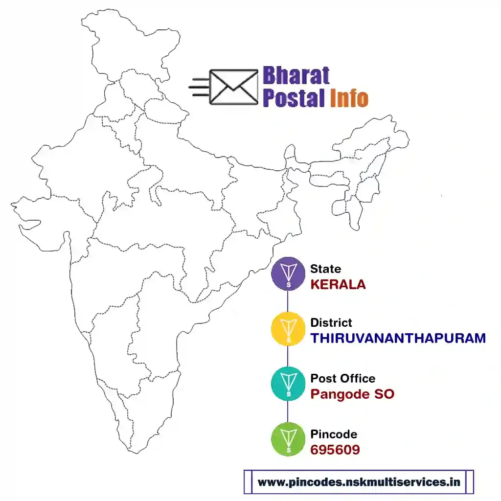 kerala-thiruvananthapuram-pangode so-695609